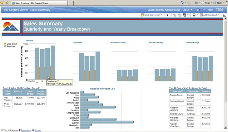 IBM Cognos Express Reporter